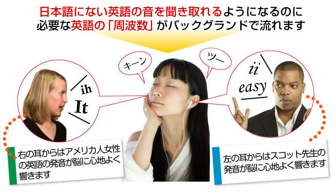 英語教材 リスニングパワー